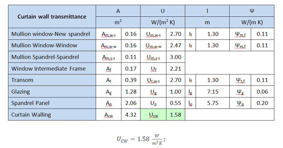Example table